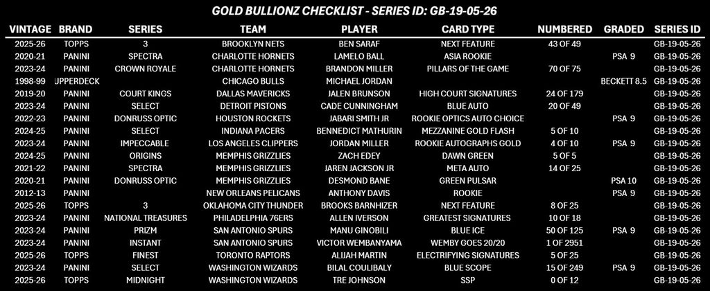 GOLD BULLIONZ 19TH MAY 2026