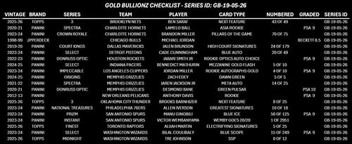 GOLD BULLIONZ 19TH MAY 2026