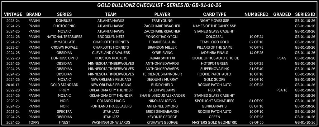 GOLD BULLIONZ 1ST OCTOBER 2026