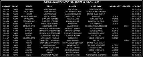 GOLD BULLIONZ 1ST OCTOBER 2026