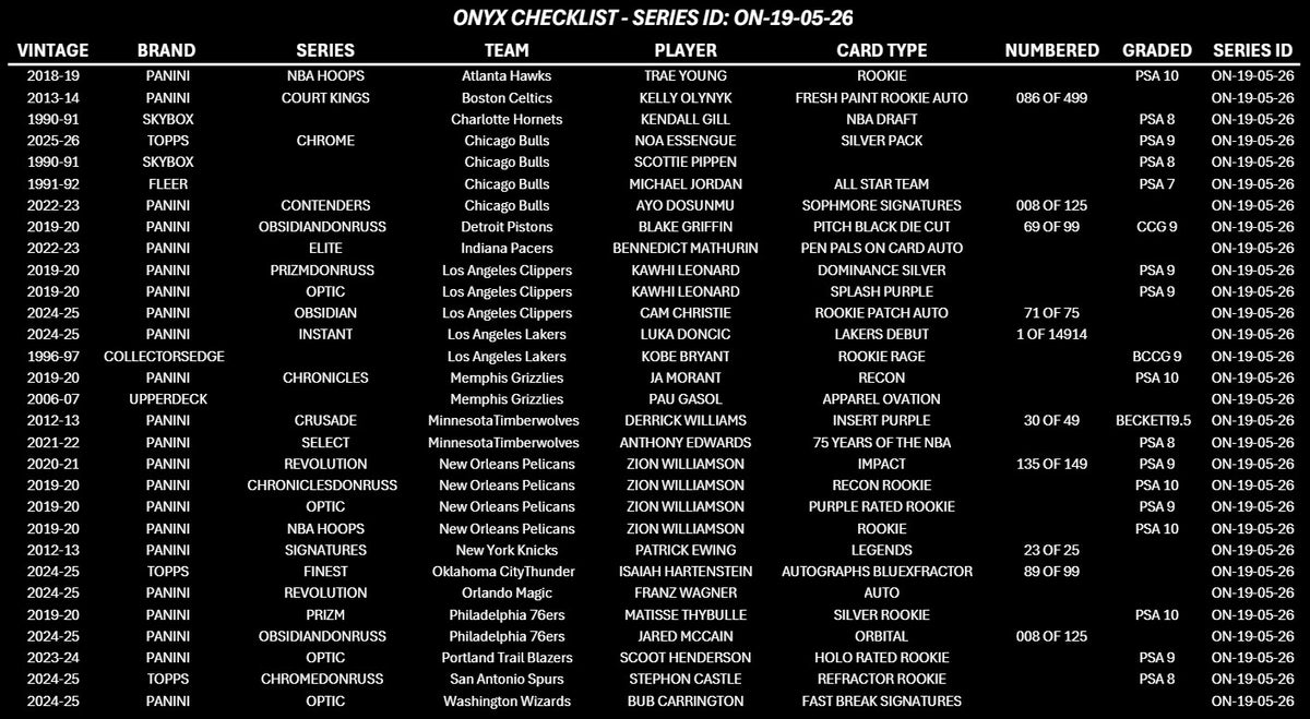 ONYX 19TH MAY 2026