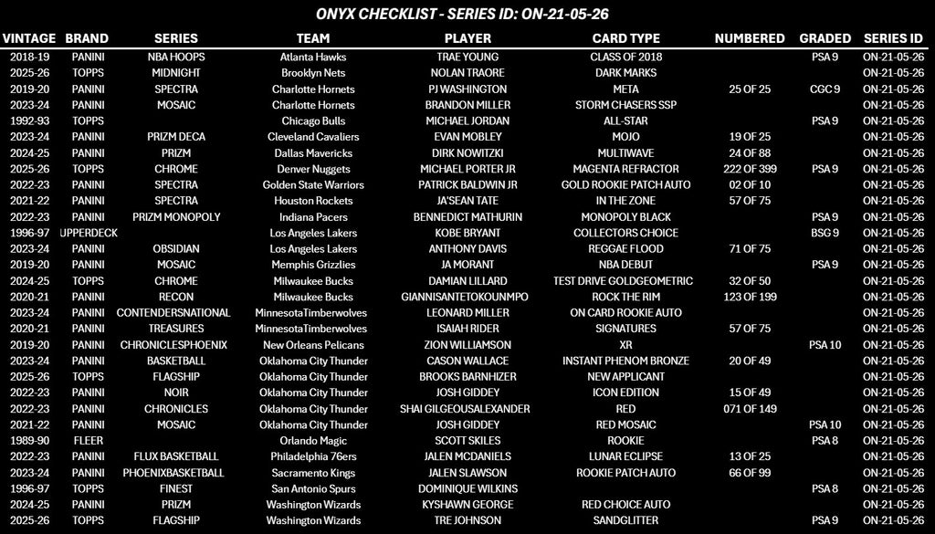 ONYX 21ST MAY 2026