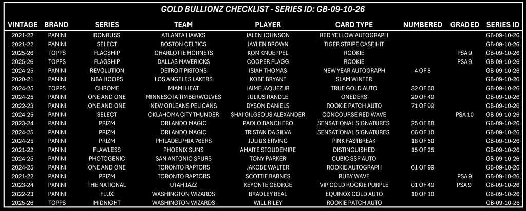 GOLD BULLIONZ 9TH OCTOBER 2026