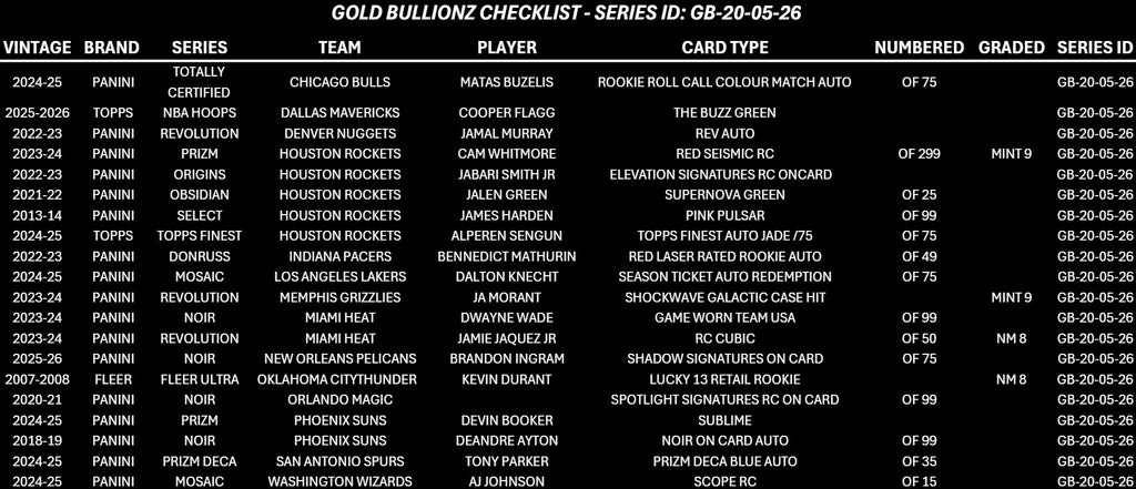 GOLD BULLIONZ 20TH MAY 2026