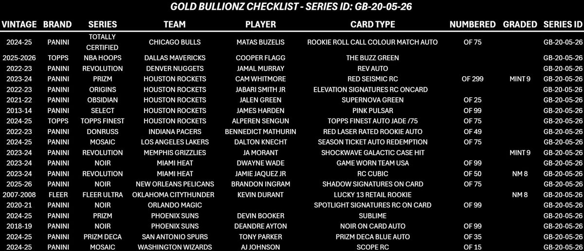 GOLD BULLIONZ 20TH MAY 2026
